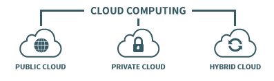 cloud-computing-2